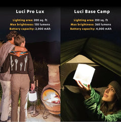 Luci Pro Lux: 135 Lumens, Usb-C Charging, Matte Finish + Warm White Leds